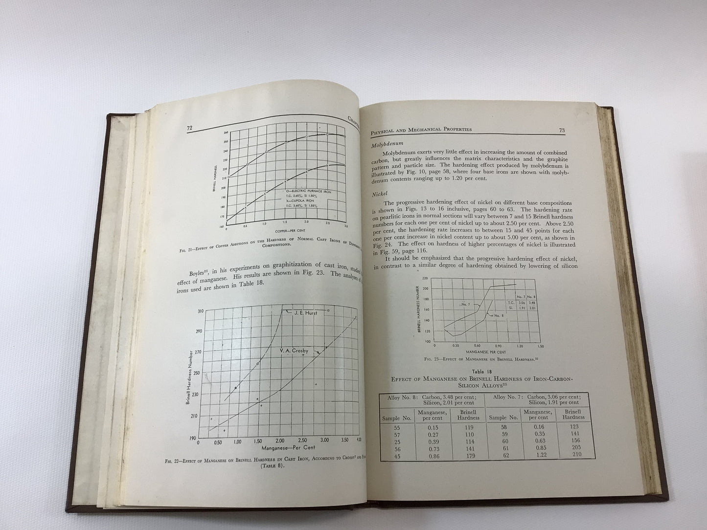 Vintage Scientific Reference Books Alloy Cast Irons Handbook and Sampling and Analysis of Carbon and Alloy Steels Copyrights 1944 and 1938