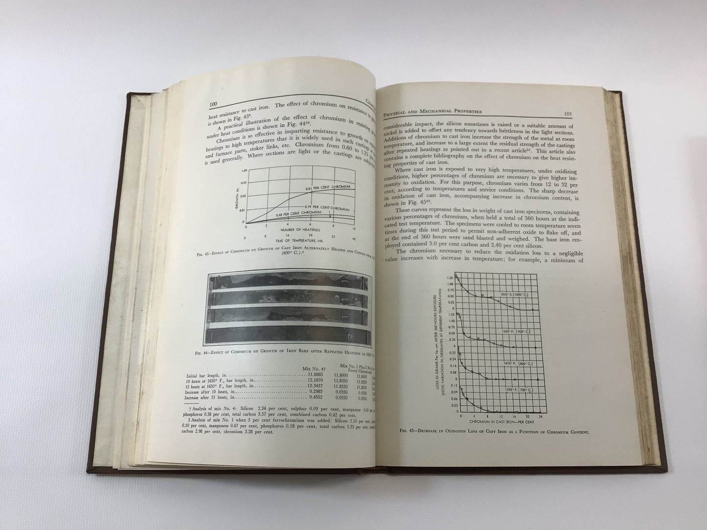 Vintage Scientific Reference Books Alloy Cast Irons Handbook and Sampling and Analysis of Carbon and Alloy Steels Copyrights 1944 and 1938